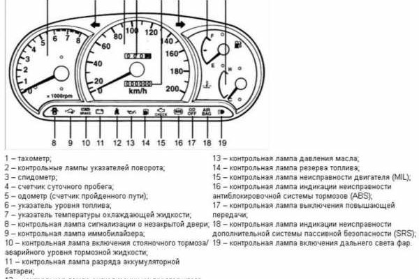 Кракен маркетплейс ассортимент
