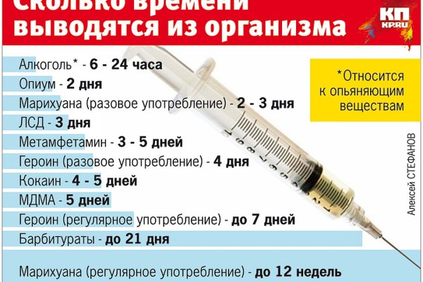 Кракен вход на сайт